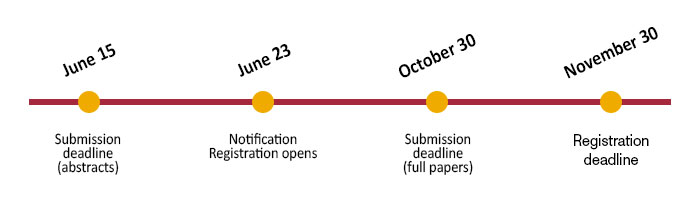 timeline